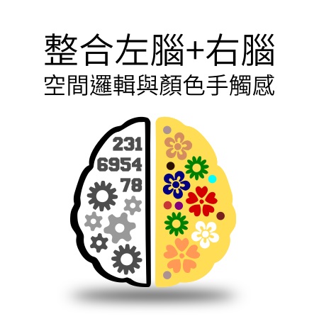 整合左腦與右腦的平衡. Ways to balance and integrate left and right brain.